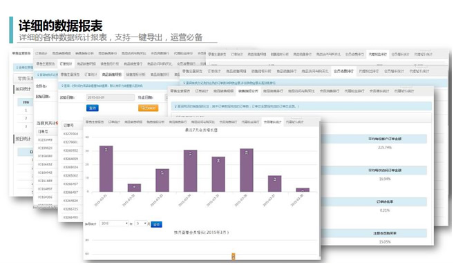 網絡網店(diàn)分銷系統，詳盡的分銷報(bào)表