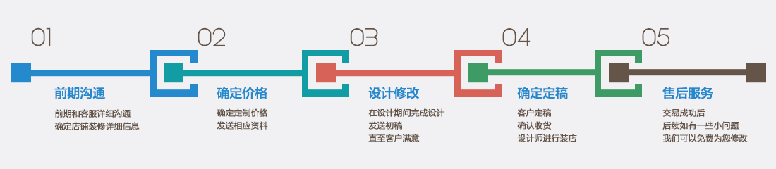 義烏淘寶裝修服務流程