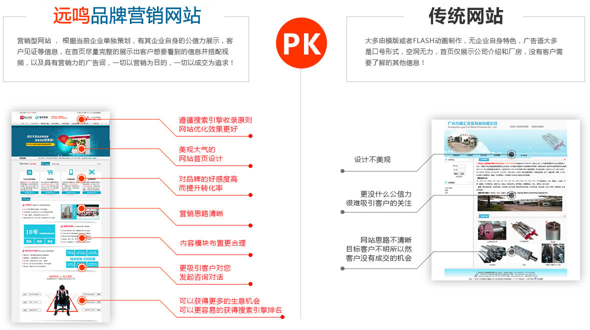 品牌營銷網站(zhàn)和(hé)傳統網站(zhàn)對(duì)比